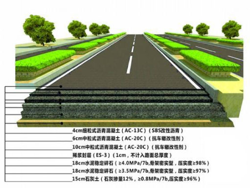 河南公路工程設計 河南公路工程設計